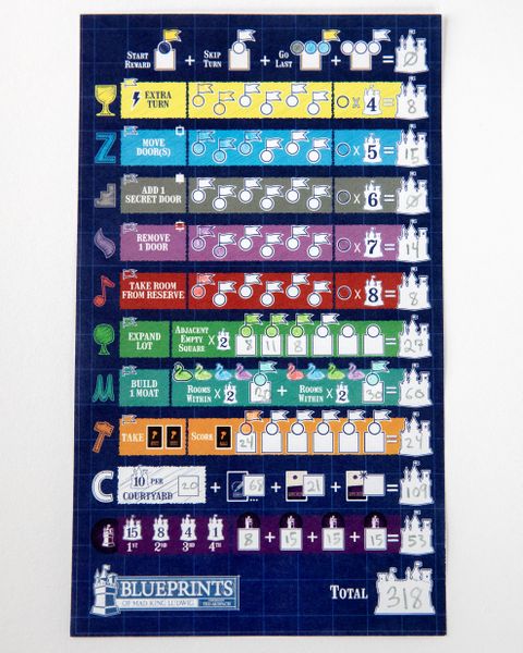 Completed Blueprints of Mad King Ludwig scorecard