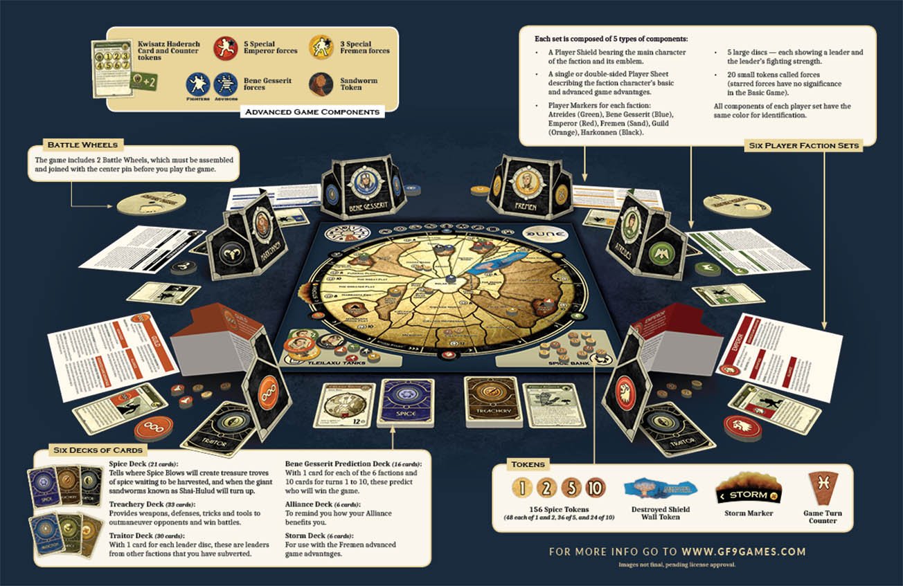 Dune core board game complete component spread