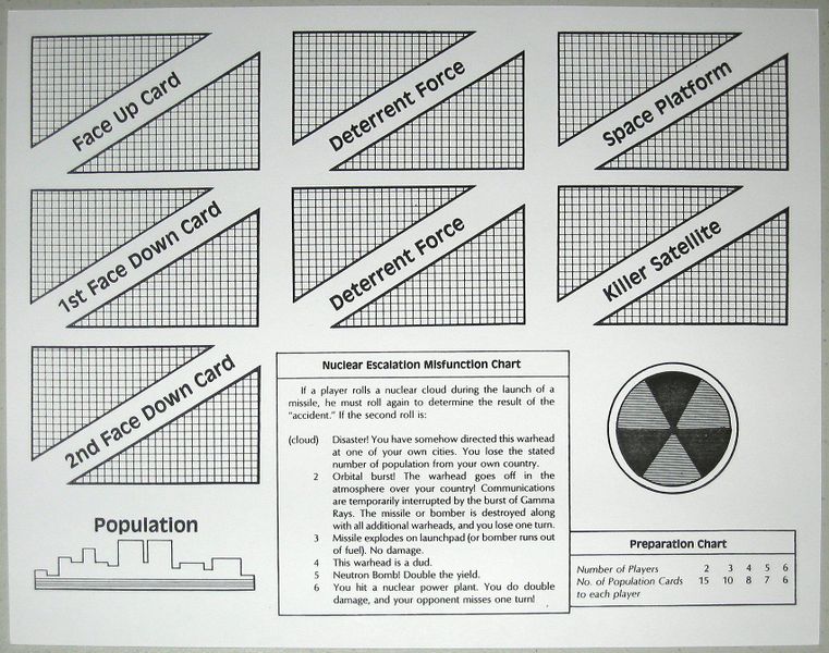 Nuclear Escalation strategy mats for players
