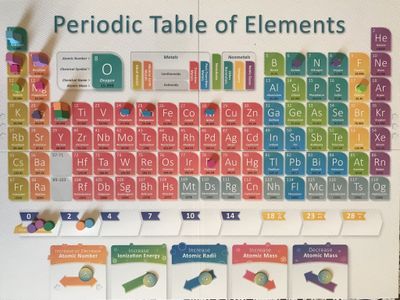 Periodic board game five player setup