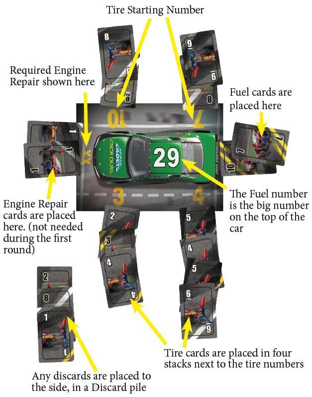 Pit Crew action cards being placed