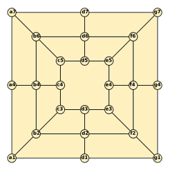Twelve Men's Morris box art
