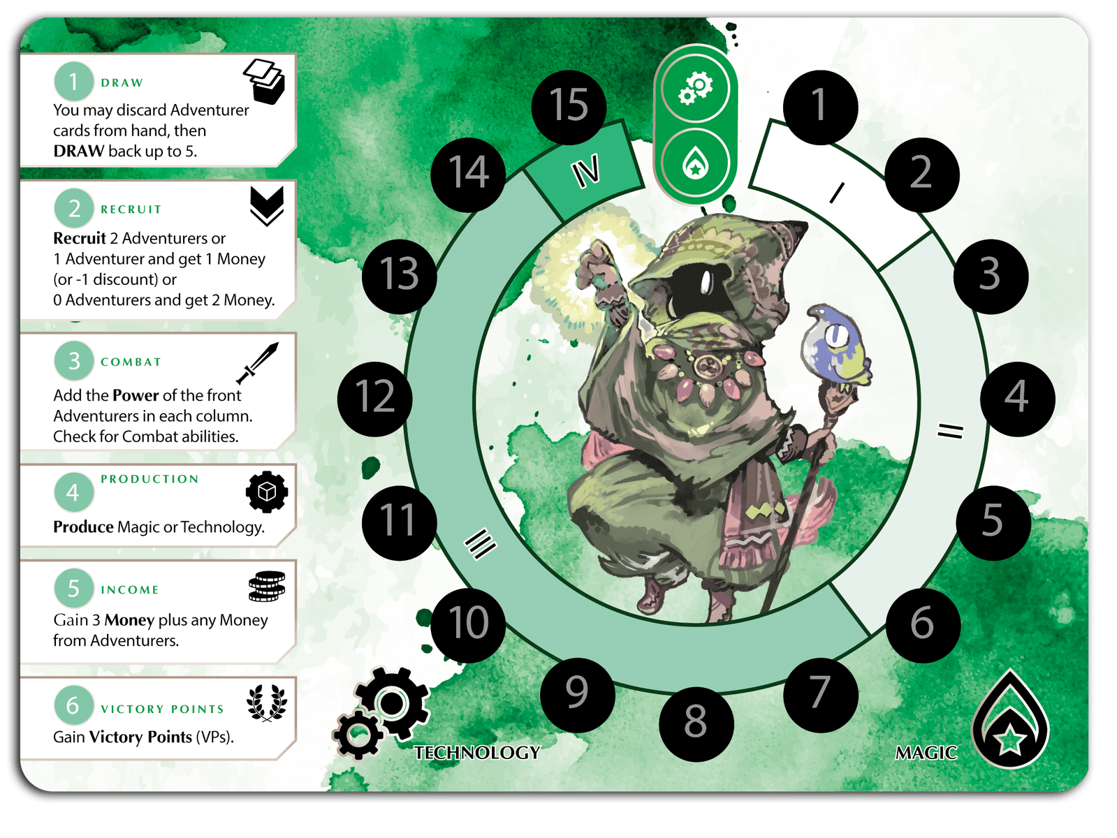 YRO personal guild player board