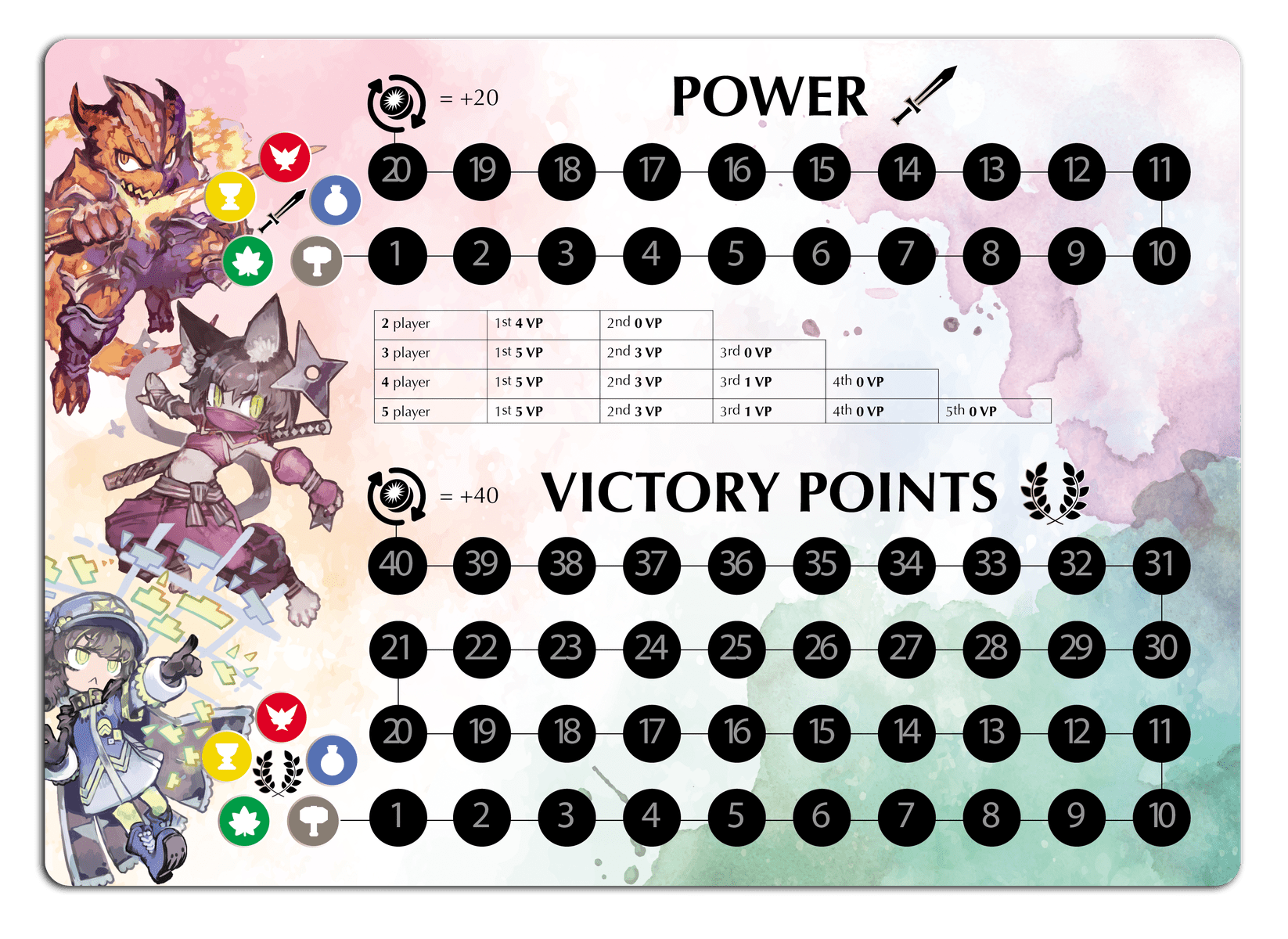 YRO shared scoring and combat board