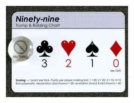 Ninety-nine box art