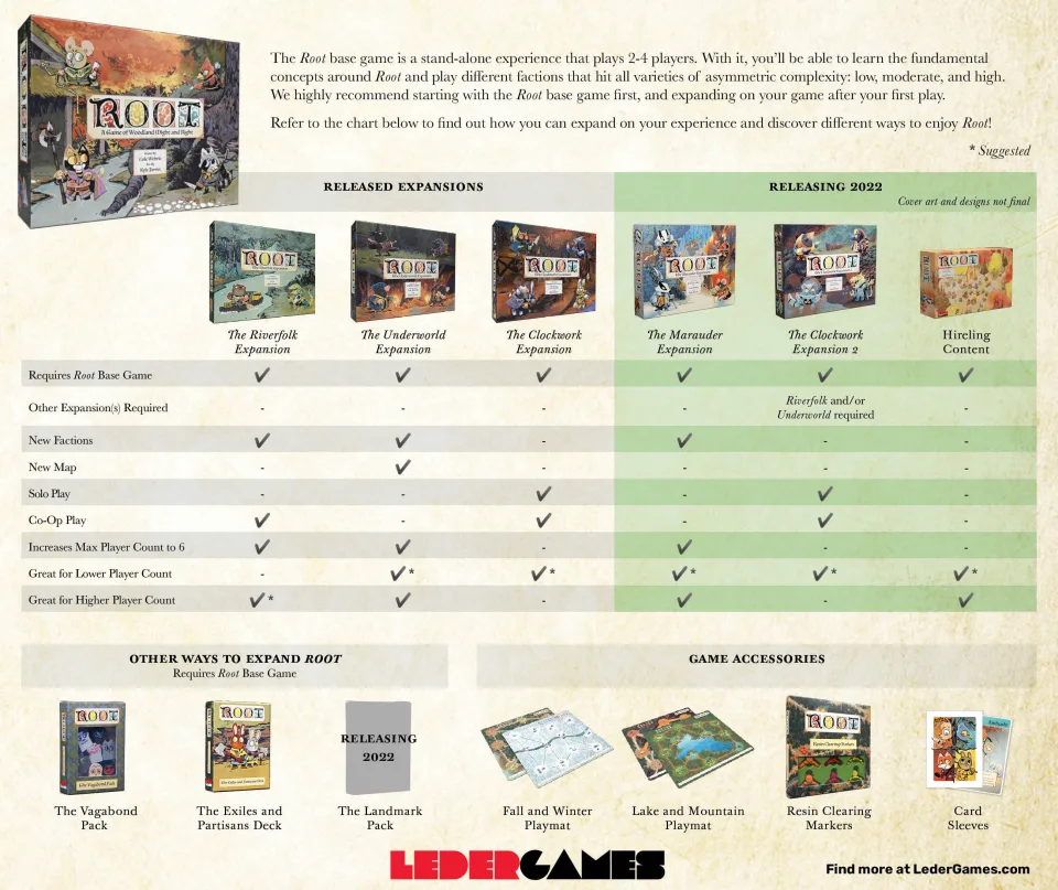 Root base-game component overview