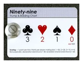 Ninety-nine box art