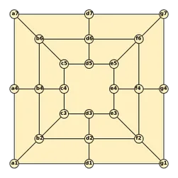 Twelve Men's Morris box art